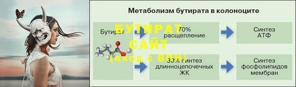 MDMA Арсеньев